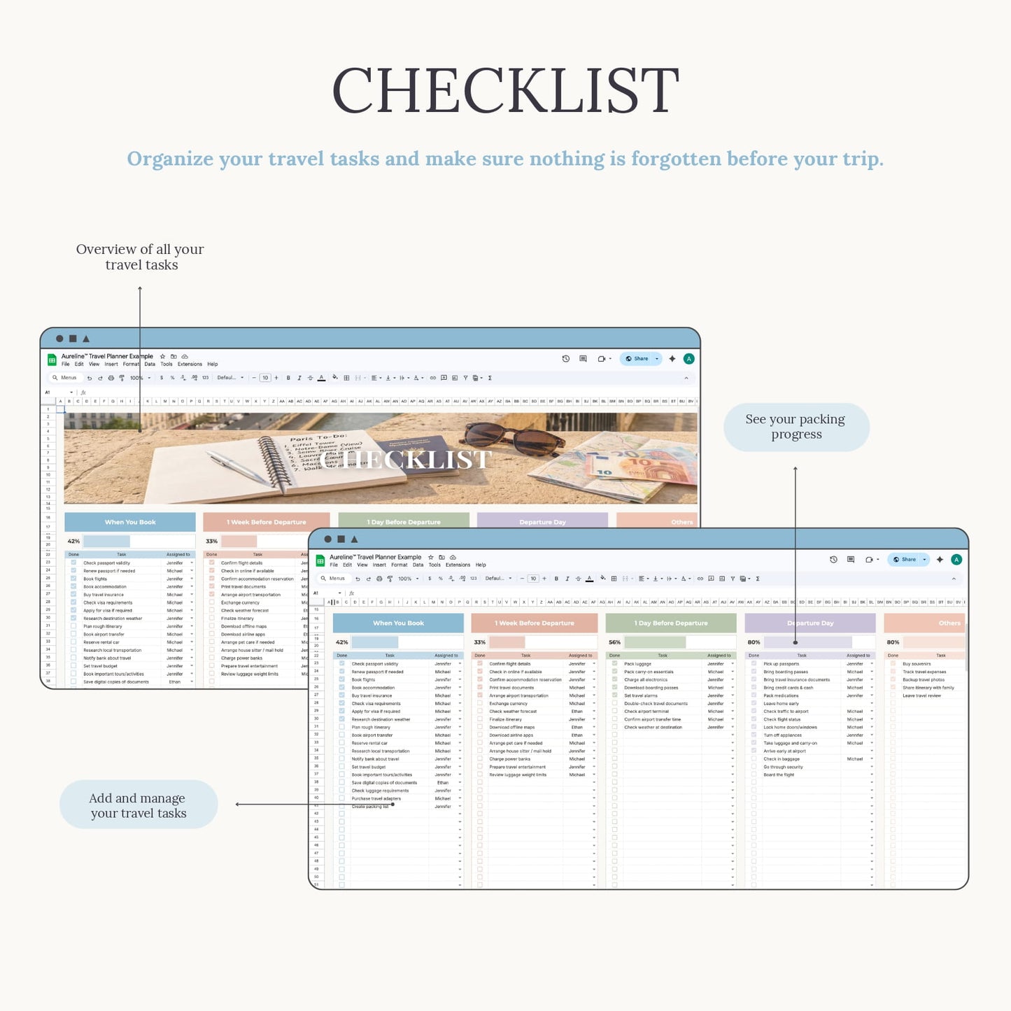 Aureline Travel Planner