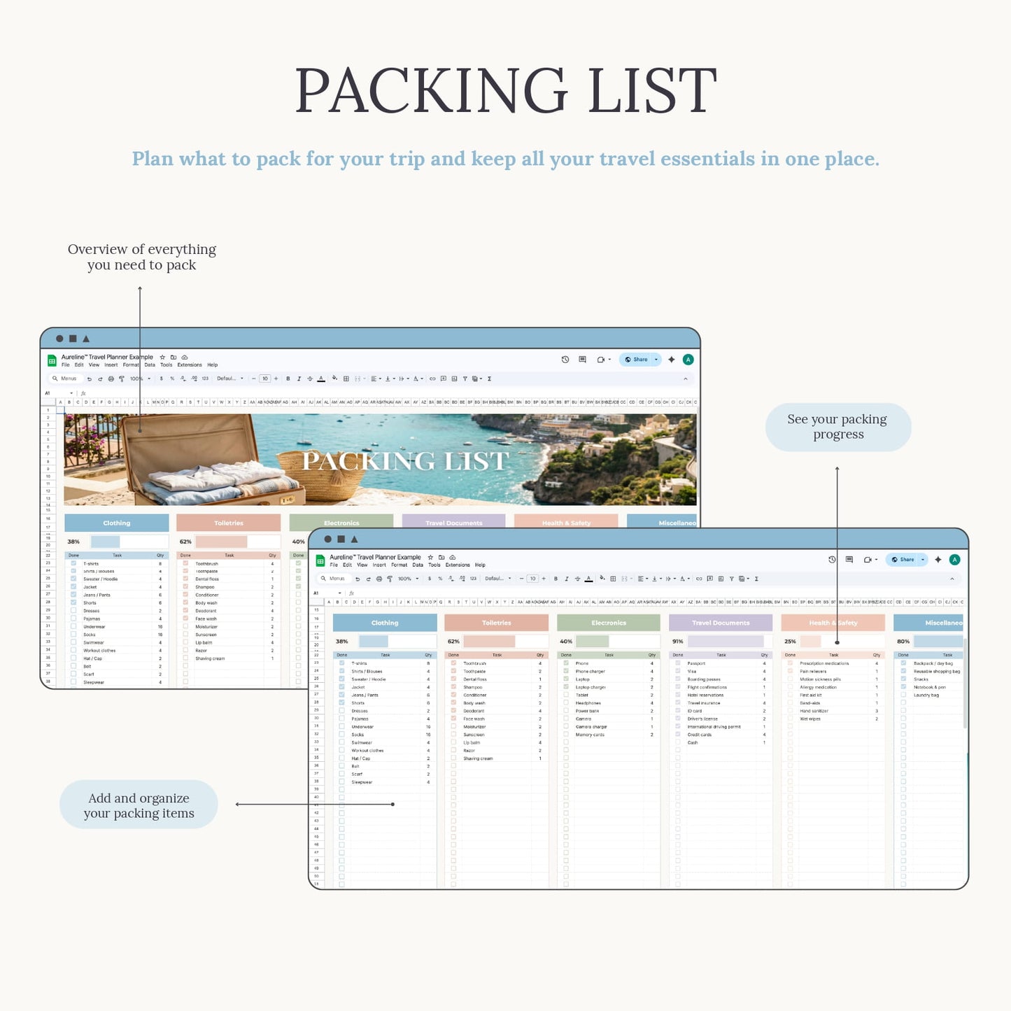 Aureline Travel Planner
