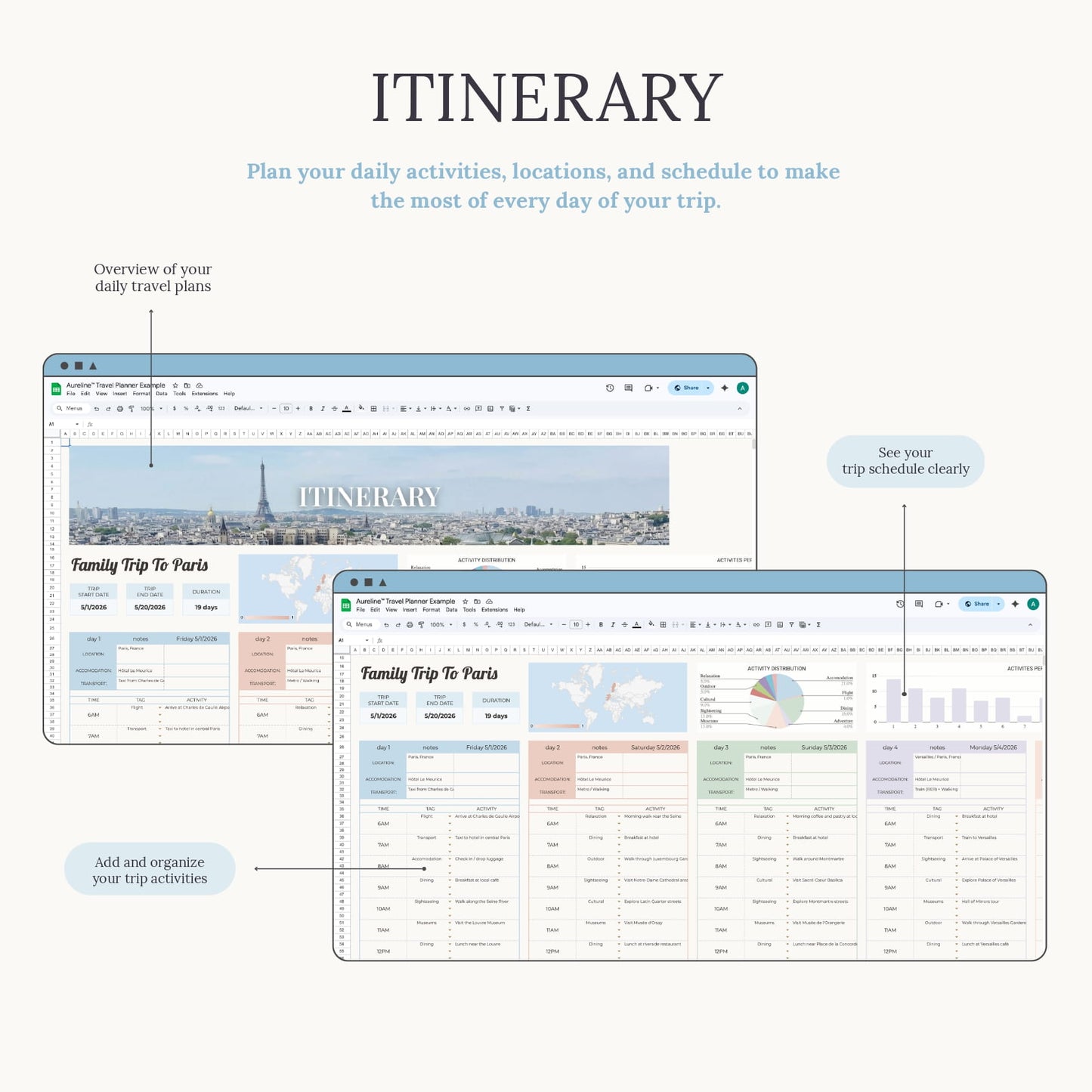 Aureline Travel Planner