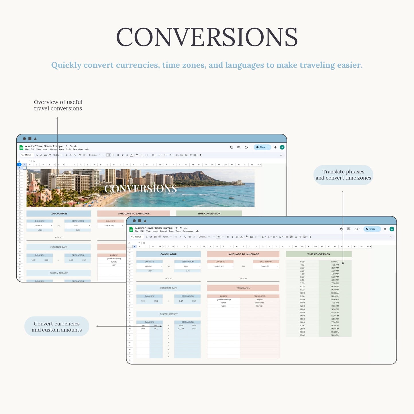 Aureline Travel Planner