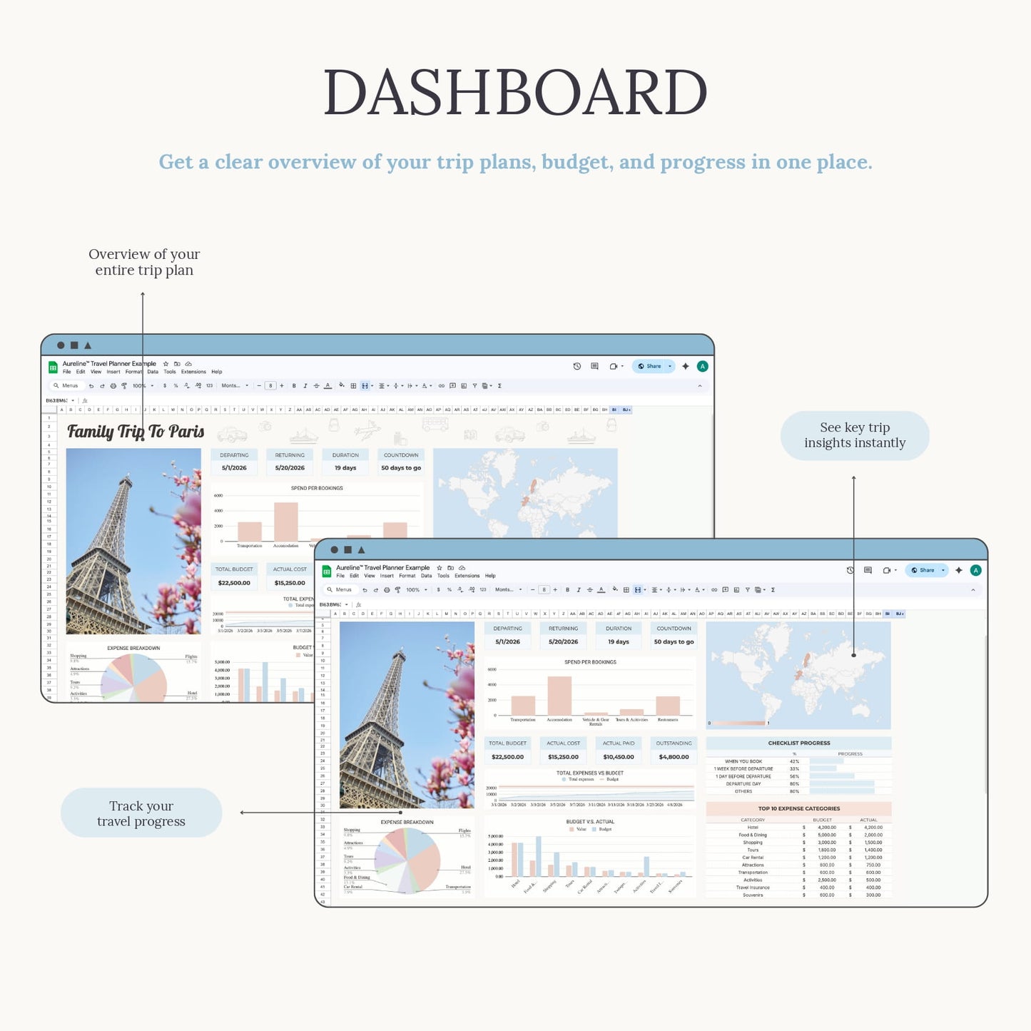 Aureline Travel Planner