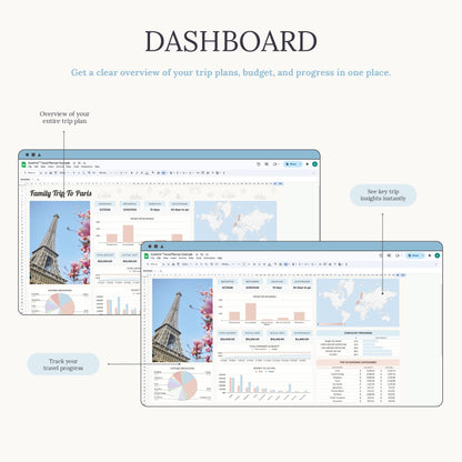 Aureline Travel Planner