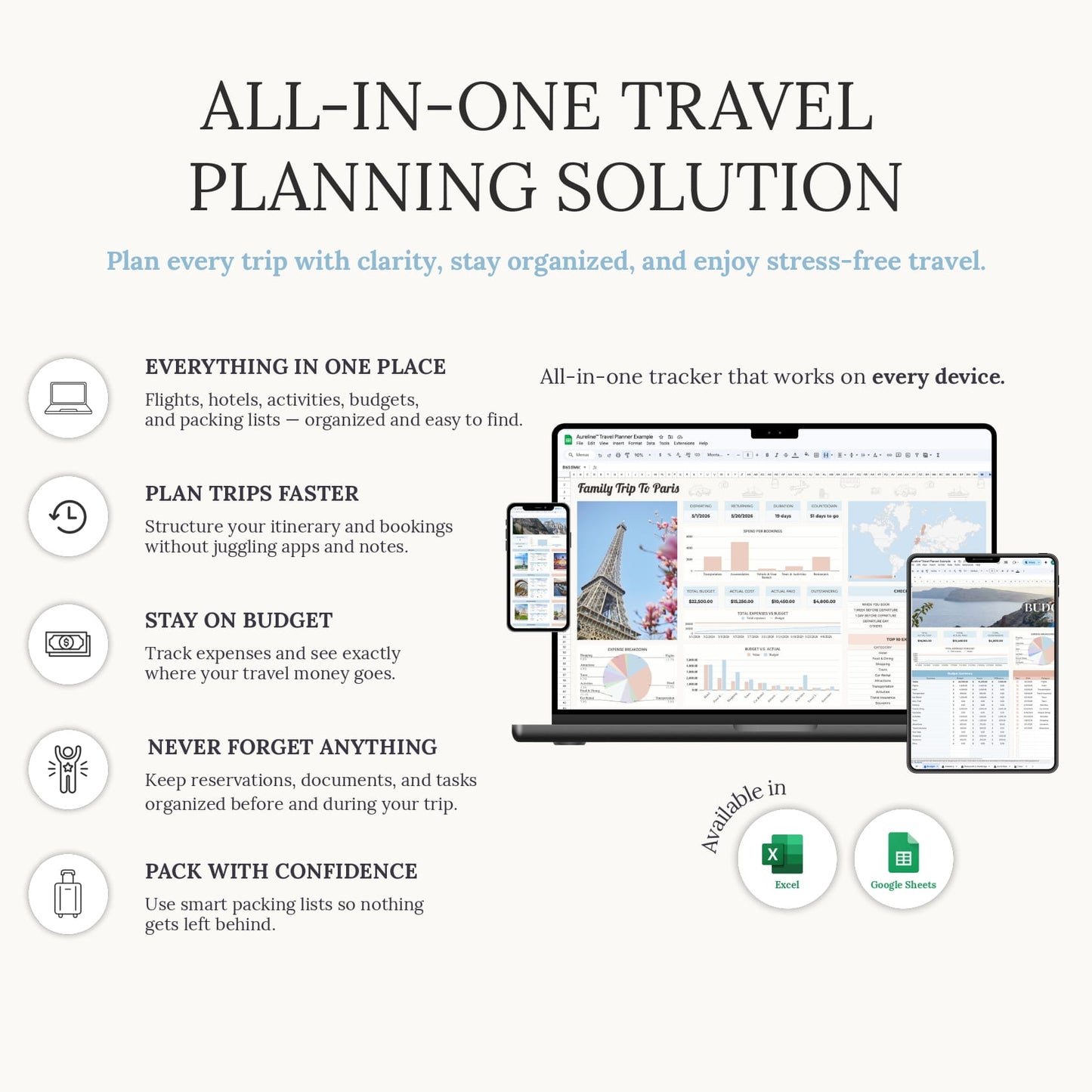 Aureline Travel Planner