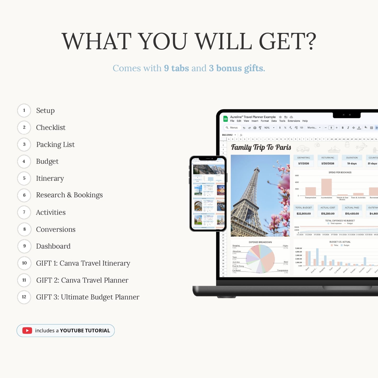 Aureline Travel Planner
