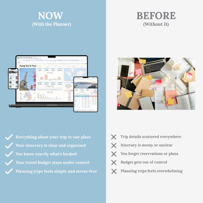 Aureline Travel Planner